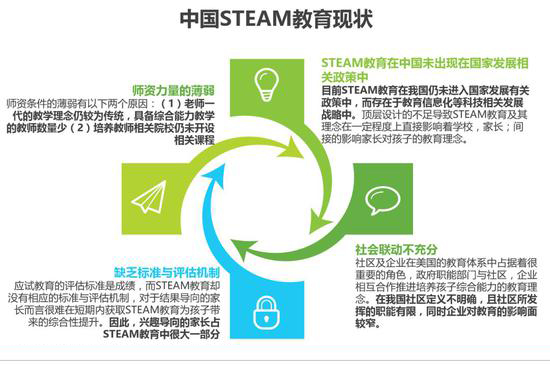豆豆機器人空間站-中國STEAM教育現狀