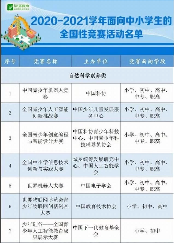 教育部公示：2020-2021學年面向中小學生的全國性競賽活動名單