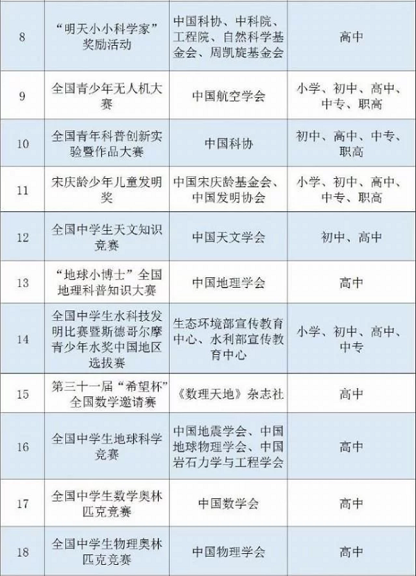 教育部公示：2020-2021學年面向中小學生的全國性競賽活動名單