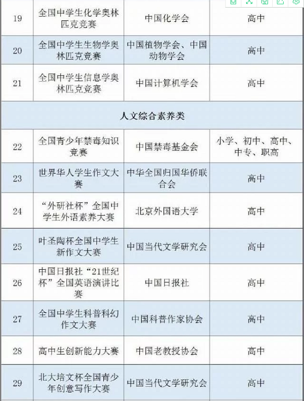 教育部公示：2020-2021學年面向中小學生的全國性競賽活動名單